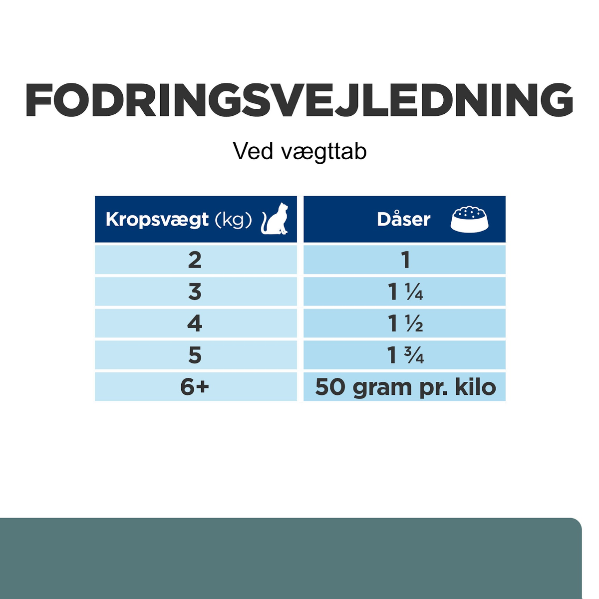 Hill's PRESCRIPTION DIET w/d Multi-Benefit kattefoder med kylling - 156g