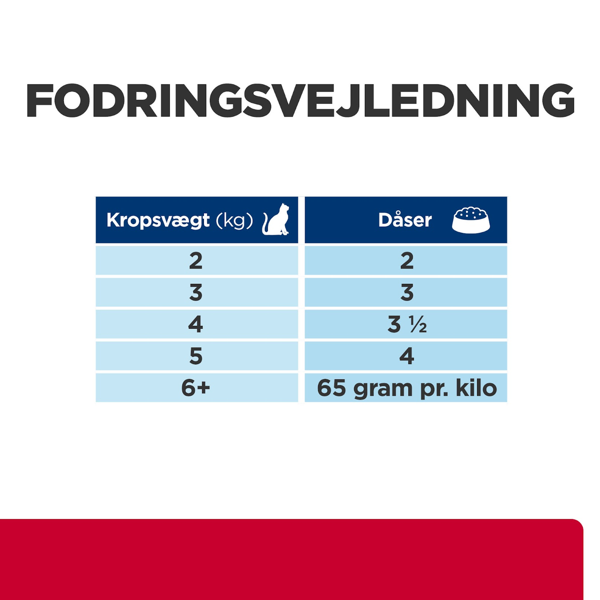 Hill's Prescription Diet c/d Multicare Stress Stew Tun - Urinvejsfoder til katte
