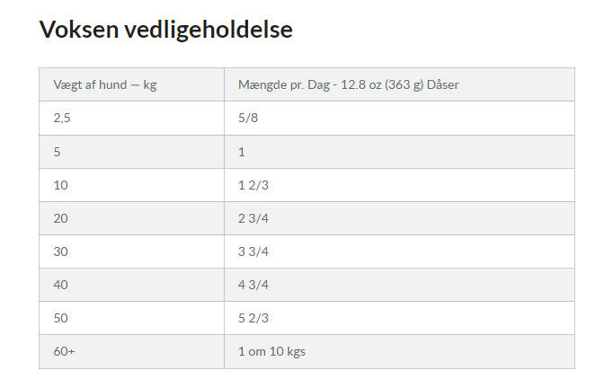 HILL'S SCIENCE PLAN Perfect Digestion Adult Vådfoder Hund Kylling